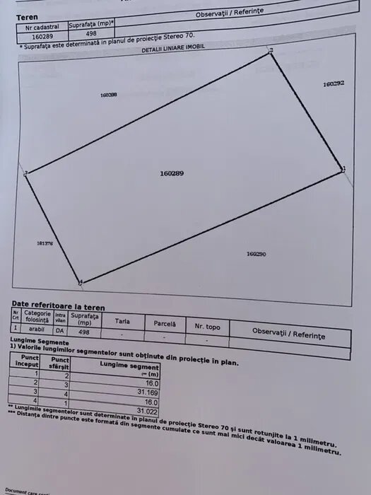 Teren intravilan cu autorizatie de construire